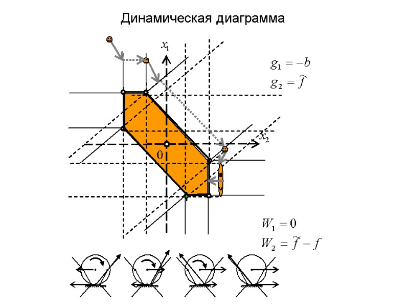 Динамическая диаграмма